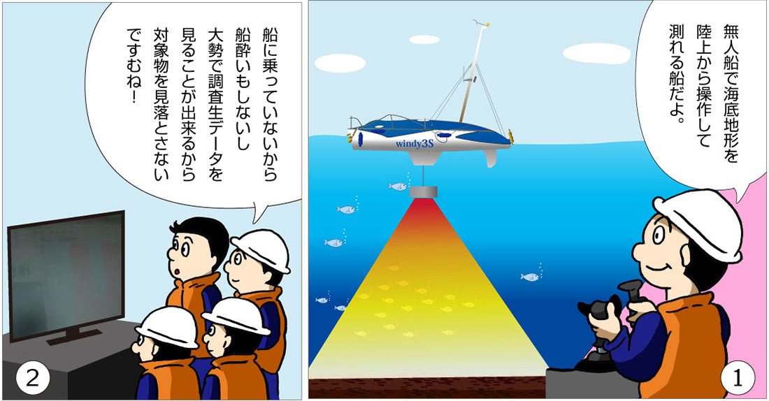無人海洋調査船開発