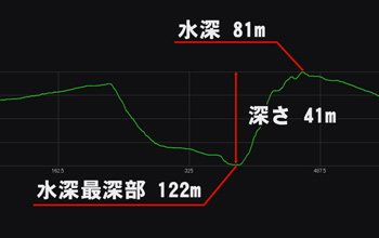 三次元画像から、深さを計測