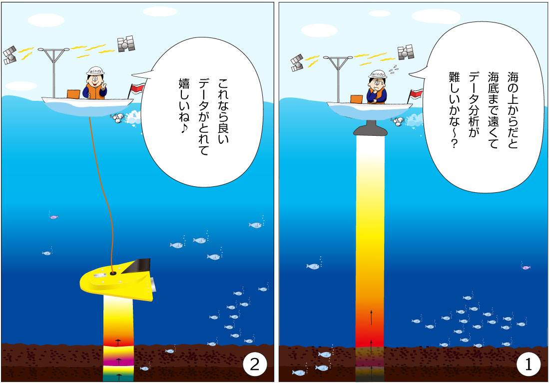 海底計測機器研究開発