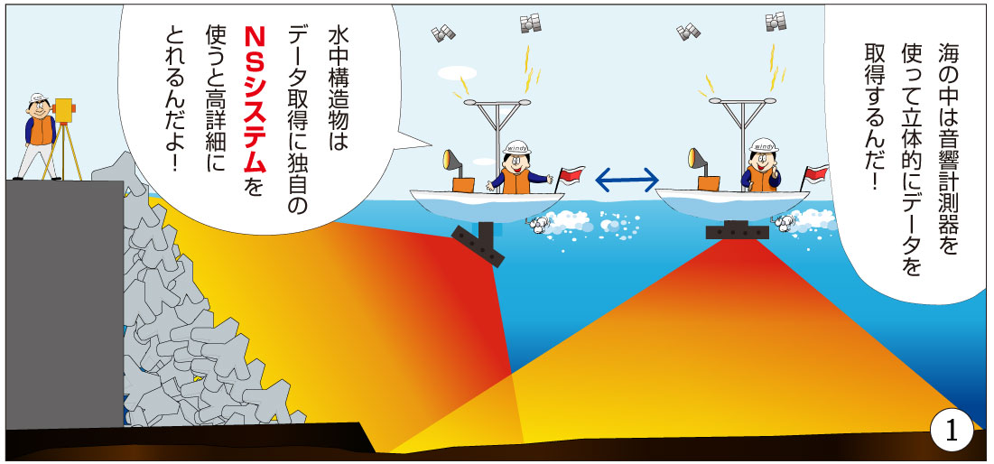 港湾構造物立体計測技術